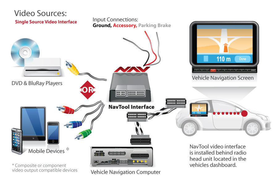 Honda navigation video interface #5